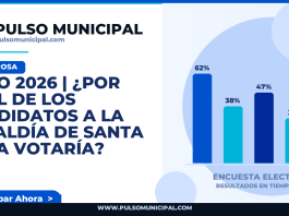 JULIO 2026 | ¿Por cuál de los candidatos a la Alcaldía de SANTA ROSA votaría? — SANTA ROSA