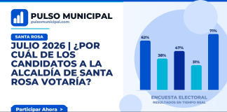 JULIO 2026 | ¿Por cuál de los candidatos a la Alcaldía de SANTA ROSA votaría? — SANTA ROSA