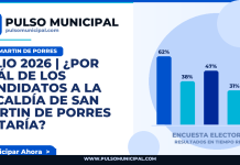 JULIO 2026 | ¿Por cuál de los candidatos a la Alcaldía de SAN MARTIN DE PORRES votaría? — SAN MARTIN DE PORRES