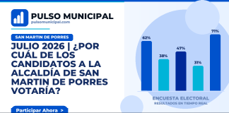 JULIO 2026 | ¿Por cuál de los candidatos a la Alcaldía de SAN MARTIN DE PORRES votaría? — SAN MARTIN DE PORRES