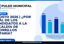 AGOSTO 2026 | ¿Por cuál de los candidatos a la Alcaldía de CHORRILLOS votaría? — CHORRILLOS