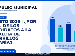 AGOSTO 2026 | ¿Por cuál de los candidatos a la Alcaldía de CHORRILLOS votaría? — CHORRILLOS