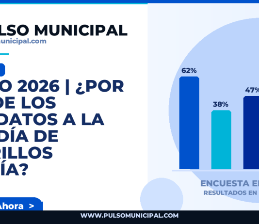 AGOSTO 2026 | ¿Por cuál de los candidatos a la Alcaldía de CHORRILLOS votaría? — CHORRILLOS