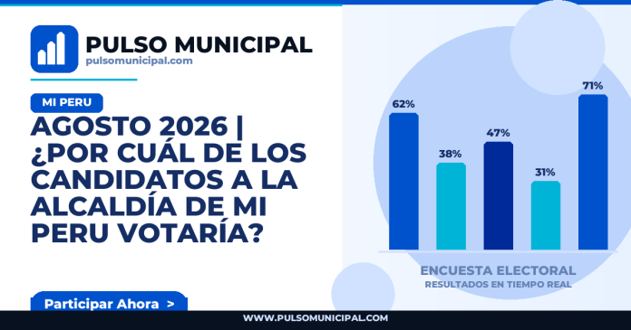 Encuesta MI PERU