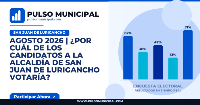 Encuesta SAN JUAN DE LURIGANCHO