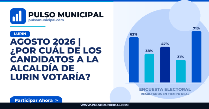 Encuesta LURIN