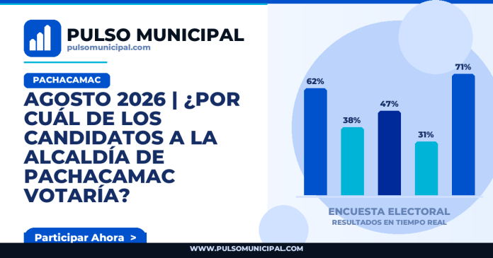 Encuesta PACHACAMAC
