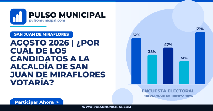 Encuesta SAN JUAN DE MIRAFLORES
