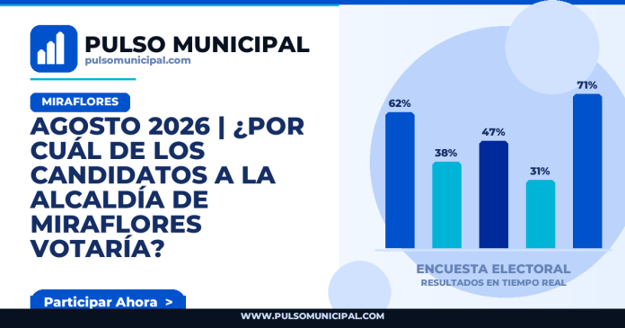 Encuesta MIRAFLORES