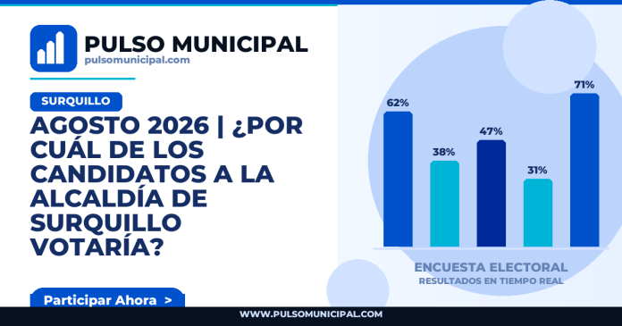 Encuesta SURQUILLO