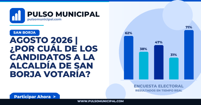 Encuesta SAN BORJA