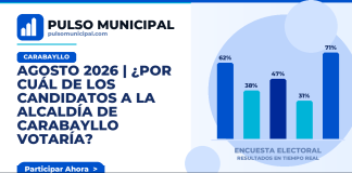 AGOSTO 2026 | ¿Por cuál de los candidatos a la Alcaldía de CARABAYLLO votaría? — CARABAYLLO