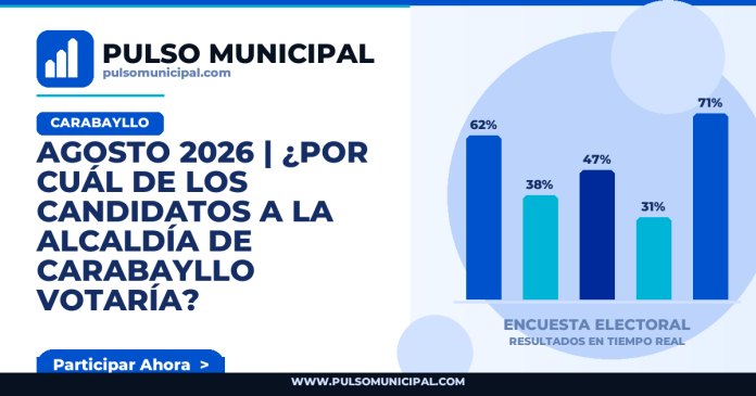 Encuesta CARABAYLLO