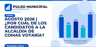 AGOSTO 2026 | ¿Por cuál de los candidatos a la Alcaldía de COMAS votaría? — COMAS