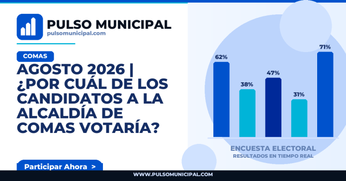 Encuesta COMAS