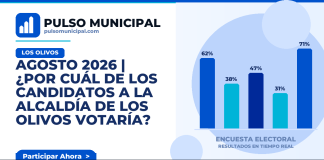 AGOSTO 2026 | ¿Por cuál de los candidatos a la Alcaldía de LOS OLIVOS votaría? — LOS OLIVOS