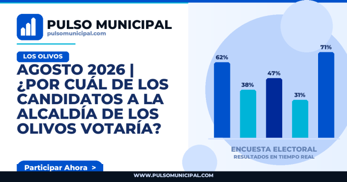 Encuesta LOS OLIVOS