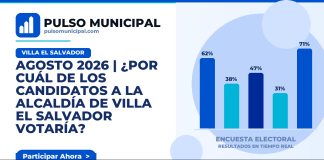 AGOSTO 2026 | ¿Por cuál de los candidatos a la Alcaldía de VILLA EL SALVADOR votaría? — VILLA EL SALVADOR
