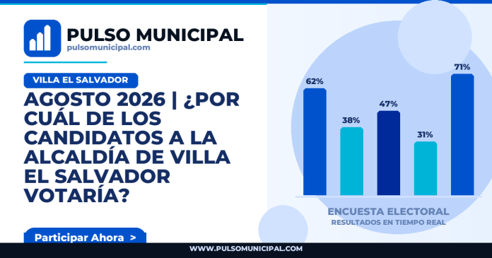 Encuesta VILLA EL SALVADOR