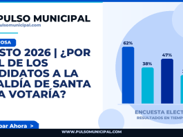 AGOSTO 2026 | ¿Por cuál de los candidatos a la Alcaldía de SANTA ROSA votaría? — SANTA ROSA