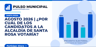 AGOSTO 2026 | ¿Por cuál de los candidatos a la Alcaldía de SANTA ROSA votaría? — SANTA ROSA