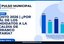 AGOSTO 2026 | ¿Por cuál de los candidatos a la Alcaldía de BARRANCO votaría? — BARRANCO