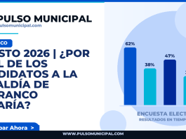 AGOSTO 2026 | ¿Por cuál de los candidatos a la Alcaldía de BARRANCO votaría? — BARRANCO