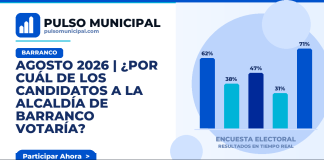 AGOSTO 2026 | ¿Por cuál de los candidatos a la Alcaldía de BARRANCO votaría? — BARRANCO