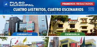 Primeros resultados de Pulso Municipal: cuatro distritos ya muestran sus primeras tendencias electorales