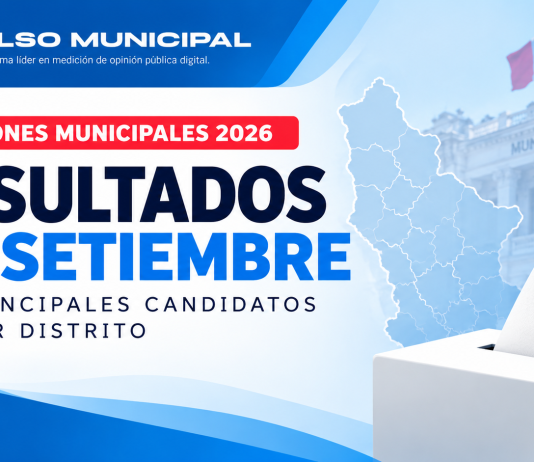 Pulso Municipal publica su medición de septiembre en nueve distritos de Lima