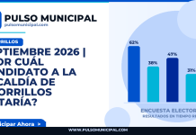 SEPTIEMBRE 2026 | ¿Por cuál candidato a la Alcaldía de CHORRILLOS votaría? — CHORRILLOS