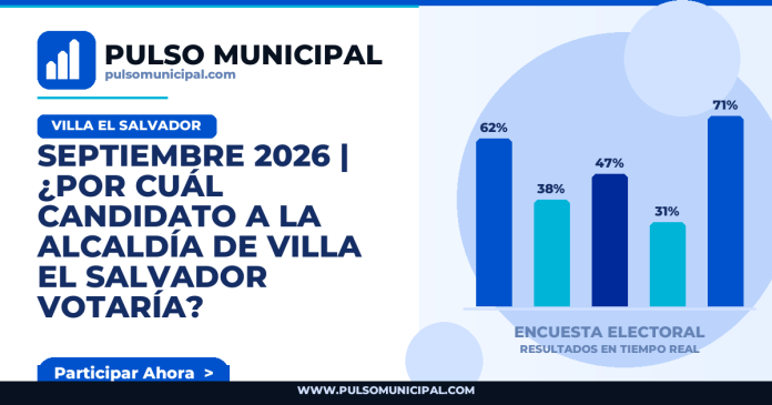 Encuesta VILLA EL SALVADOR