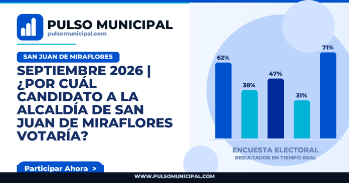 Encuesta SAN JUAN DE MIRAFLORES