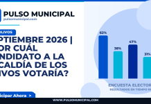 SEPTIEMBRE 2026 | ¿Por cuál candidato a la Alcaldía de LOS OLIVOS votaría? — LOS OLIVOS