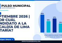 SEPTIEMBRE 2026 | ¿Por cuál candidato a la Alcaldía de LIMA votaría? — LIMA