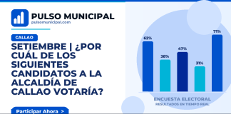 SETIEMBRE | ¿Por cuál de los siguientes candidatos a la Alcaldía de CALLAO votaría? — CALLAO