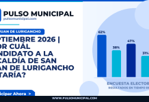 SEPTIEMBRE 2026 | ¿Por cuál candidato a la Alcaldía de SAN JUAN DE LURIGANCHO votaría? — SAN JUAN DE LURIGANCHO