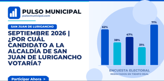 SEPTIEMBRE 2026 | ¿Por cuál candidato a la Alcaldía de SAN JUAN DE LURIGANCHO votaría? — SAN JUAN DE LURIGANCHO