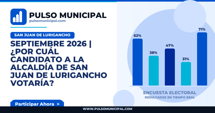 Encuesta SAN JUAN DE LURIGANCHO