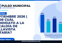 SEPTIEMBRE 2026 | ¿Por cuál candidato a la Alcaldía de BELLAVISTA votaría? — BELLAVISTA