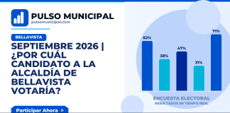 SEPTIEMBRE 2026 | ¿Por cuál candidato a la Alcaldía de BELLAVISTA votaría? — BELLAVISTA