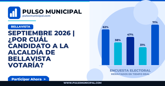 Encuesta BELLAVISTA