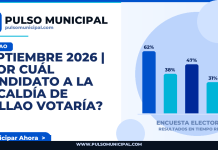 SEPTIEMBRE 2026 | ¿Por cuál candidato a la Alcaldía de CALLAO votaría? — CALLAO