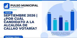 SEPTIEMBRE 2026 | ¿Por cuál candidato a la Alcaldía de CALLAO votaría? — CALLAO