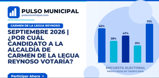 SEPTIEMBRE 2026 | ¿Por cuál candidato a la Alcaldía de CARMEN DE LA LEGUA REYNOSO votaría? — CARMEN DE LA LEGUA REYNOSO