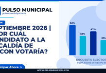 SEPTIEMBRE 2026 | ¿Por cuál candidato a la Alcaldía de ANCON votaría? — ANCON