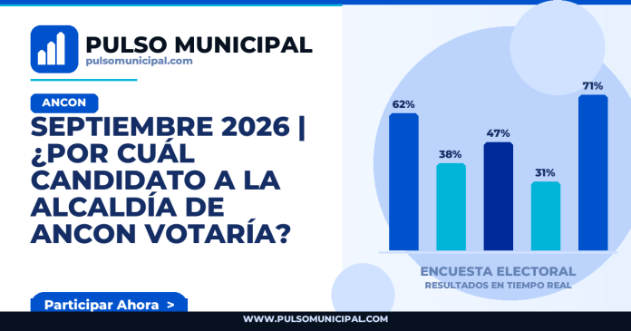 Encuesta ANCON