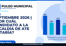 SEPTIEMBRE 2026 | ¿Por cuál candidato a la Alcaldía de ATE votaría? — ATE