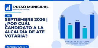 SEPTIEMBRE 2026 | ¿Por cuál candidato a la Alcaldía de ATE votaría? — ATE