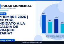 SEPTIEMBRE 2026 | ¿Por cuál candidato a la Alcaldía de BARRANCO votaría? — BARRANCO